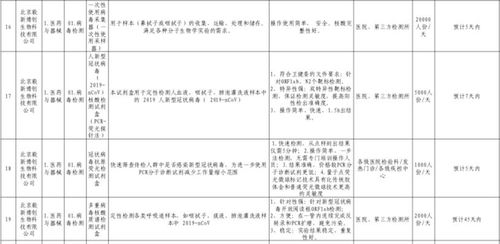 48小時法院迅速解封抗疫醫療器械生產企業賬戶，檢驗檢測服務保障復工復產
